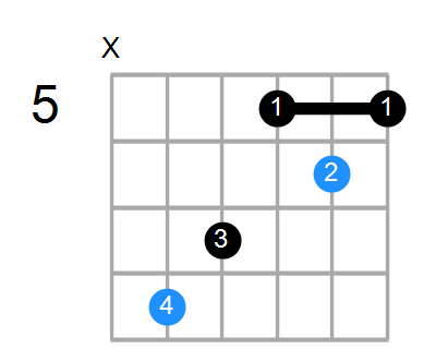 F Chord